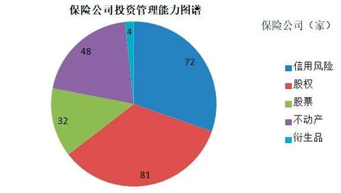 全行業(yè)險(xiǎn)企投資管理能力首次發(fā)布與一季度持倉(cāng)變動(dòng)分析