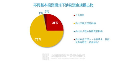3553人掌管17.7萬(wàn)億資產(chǎn) 保險(xiǎn)公司投資管理全畫(huà)像揭秘