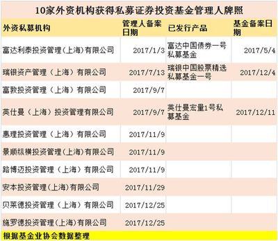 貝萊德獲批私募牌照，全球十大資管巨頭已有七家進軍中國市場